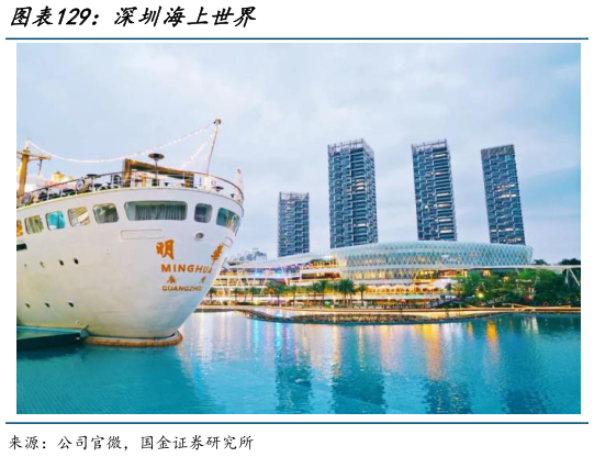 咨询下各位深圳海上世界