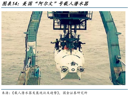 如何了解美国“阿尔文”号载人潜水器