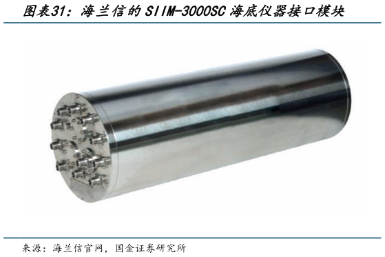 想问下各位网友海兰信的SIIM-3000SC海底仪器接口模块