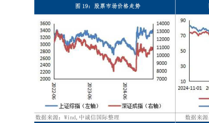 咨询大家股票市场价格走势