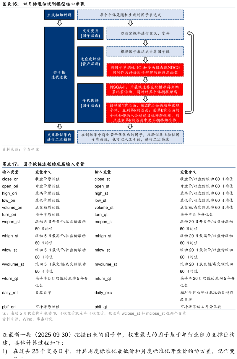 我想了解一下双目标遗传规划模型核心步骤 因子挖掘流程的底层输入变量