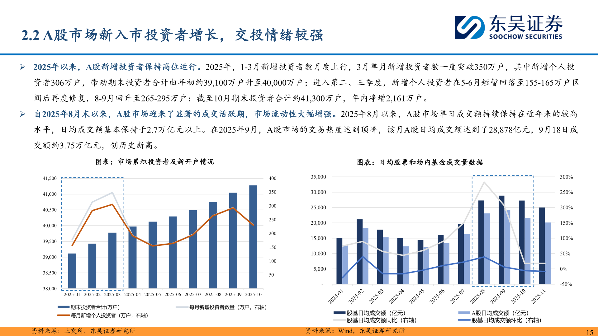如何看待2.2 A股市场新入市投资者增长，交投情绪较强