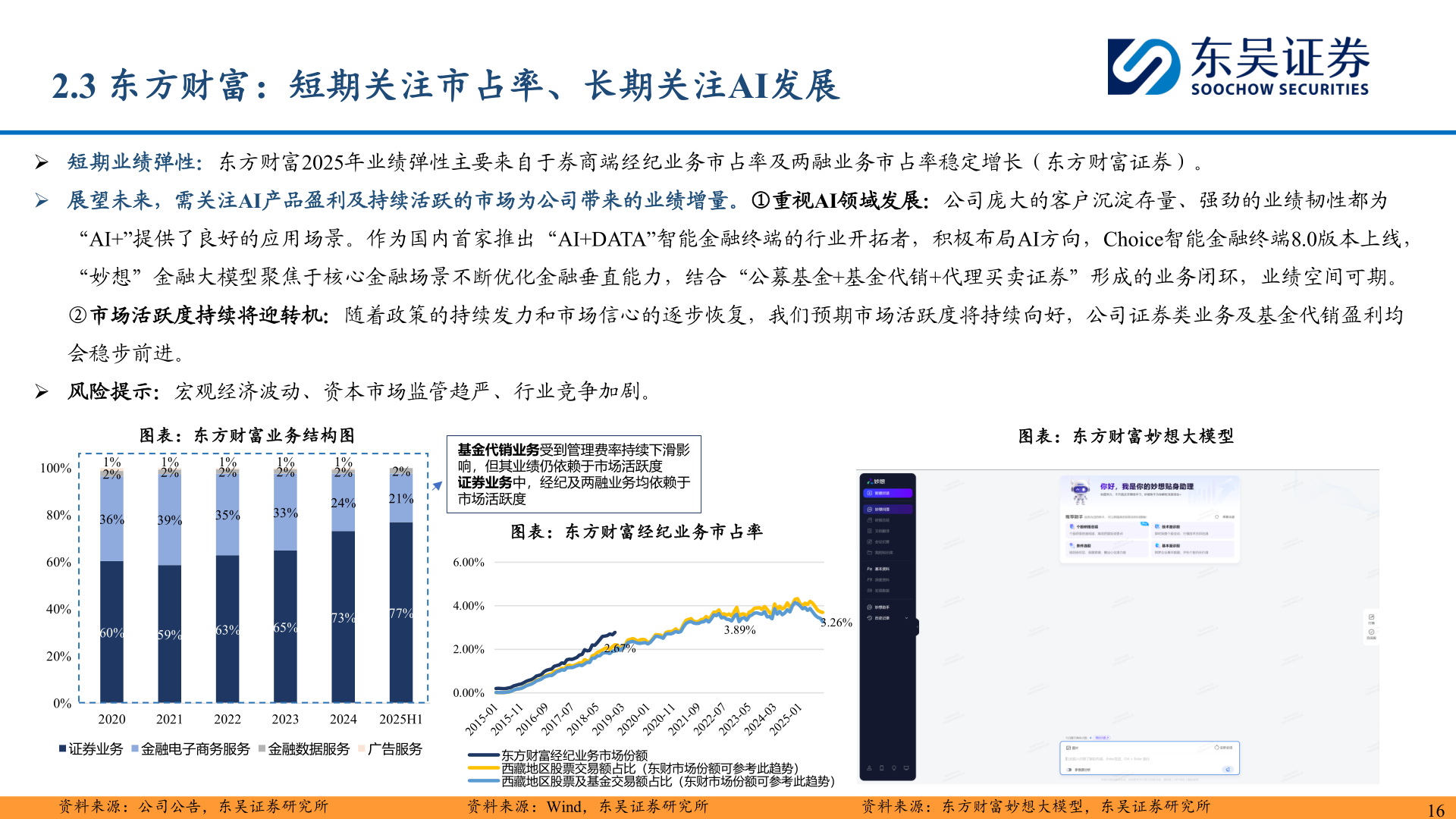 如何了解2.3 东方财富：短期关注市占率、长期关注AI发展
