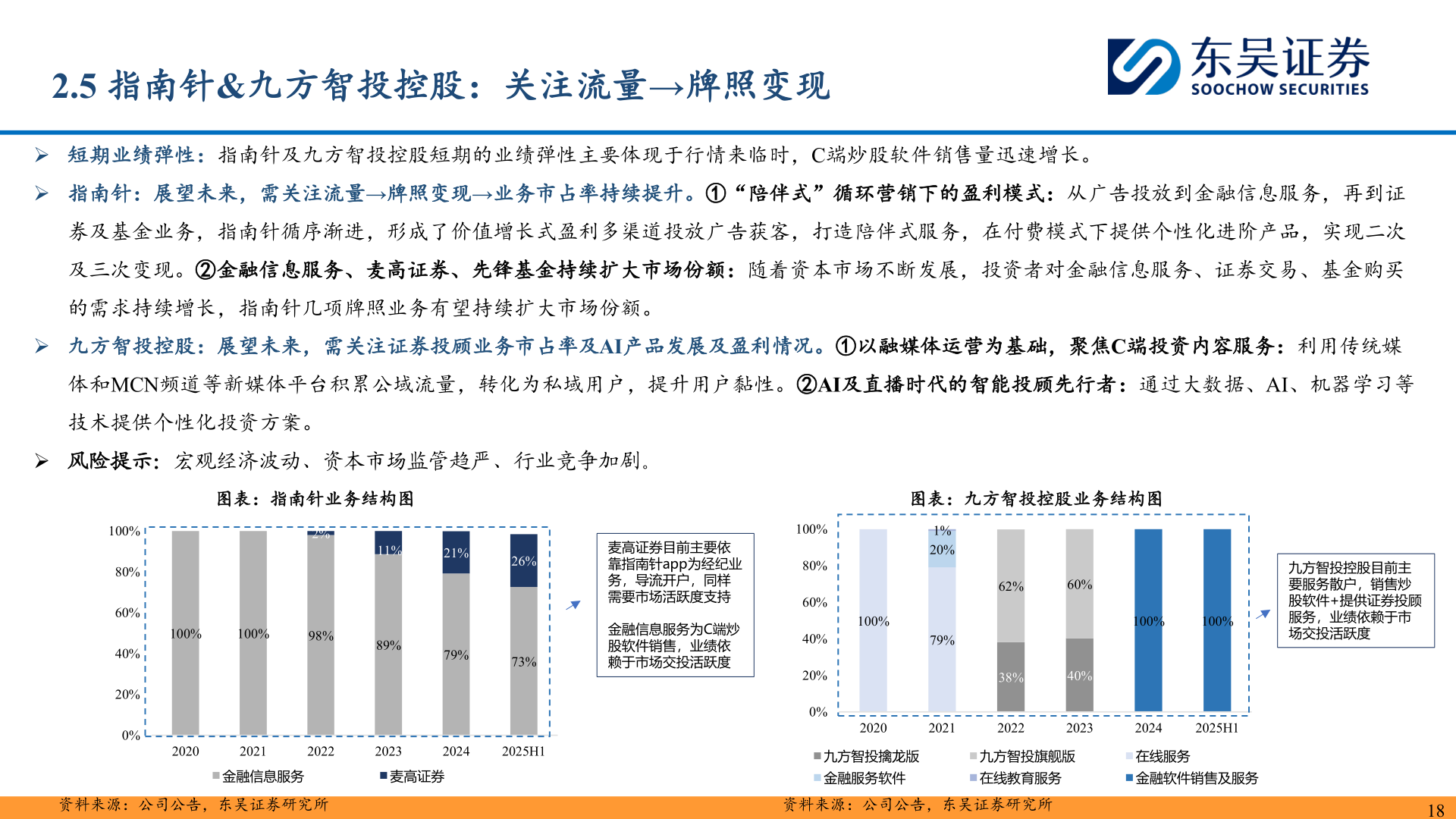 谁知道2.5 指南针&九方智投控股：关注流量→牌照变现
