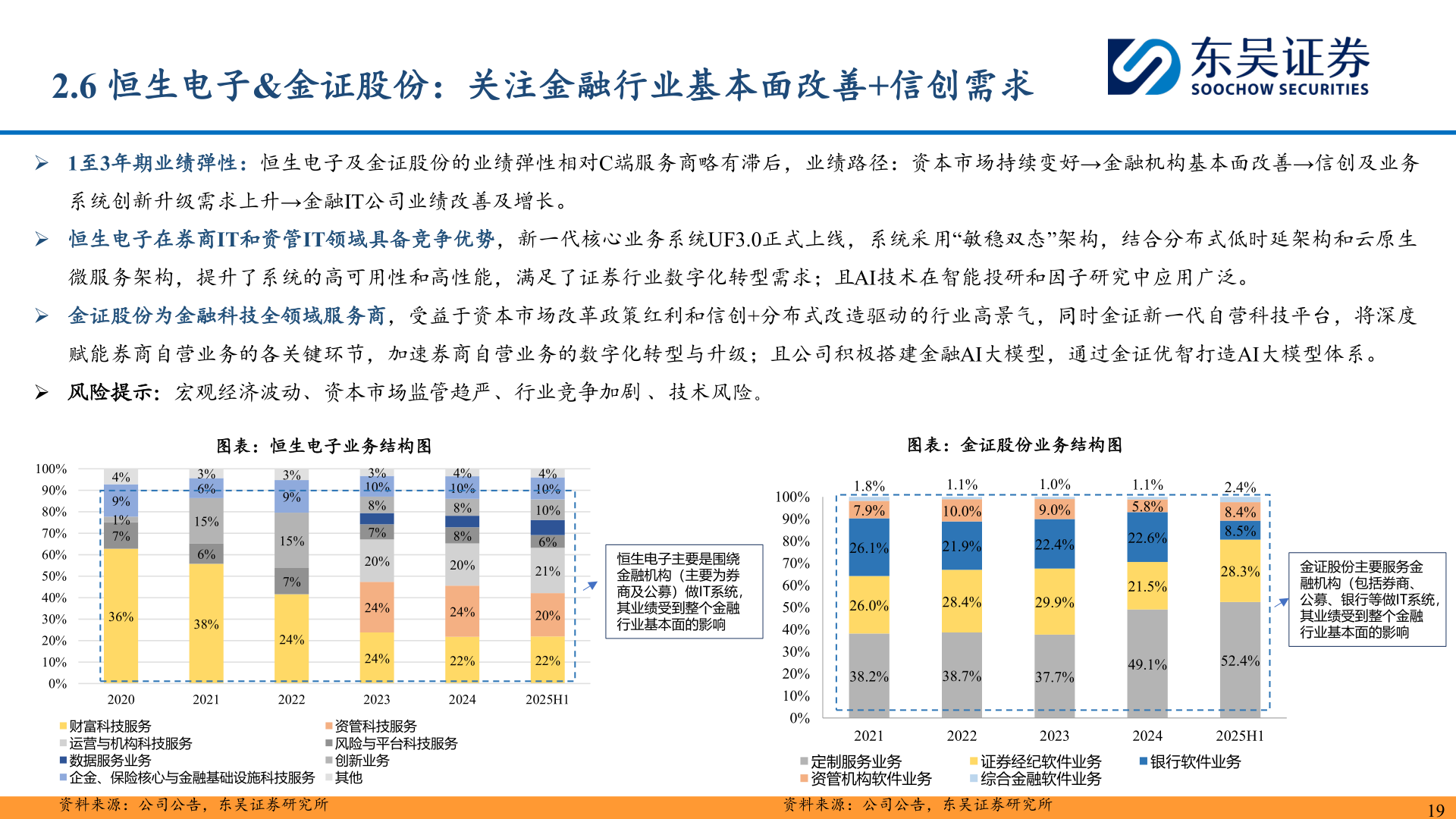 我想了解一下2.6 恒生电子&金证股份：关注金融行业基本面改善+信创需求