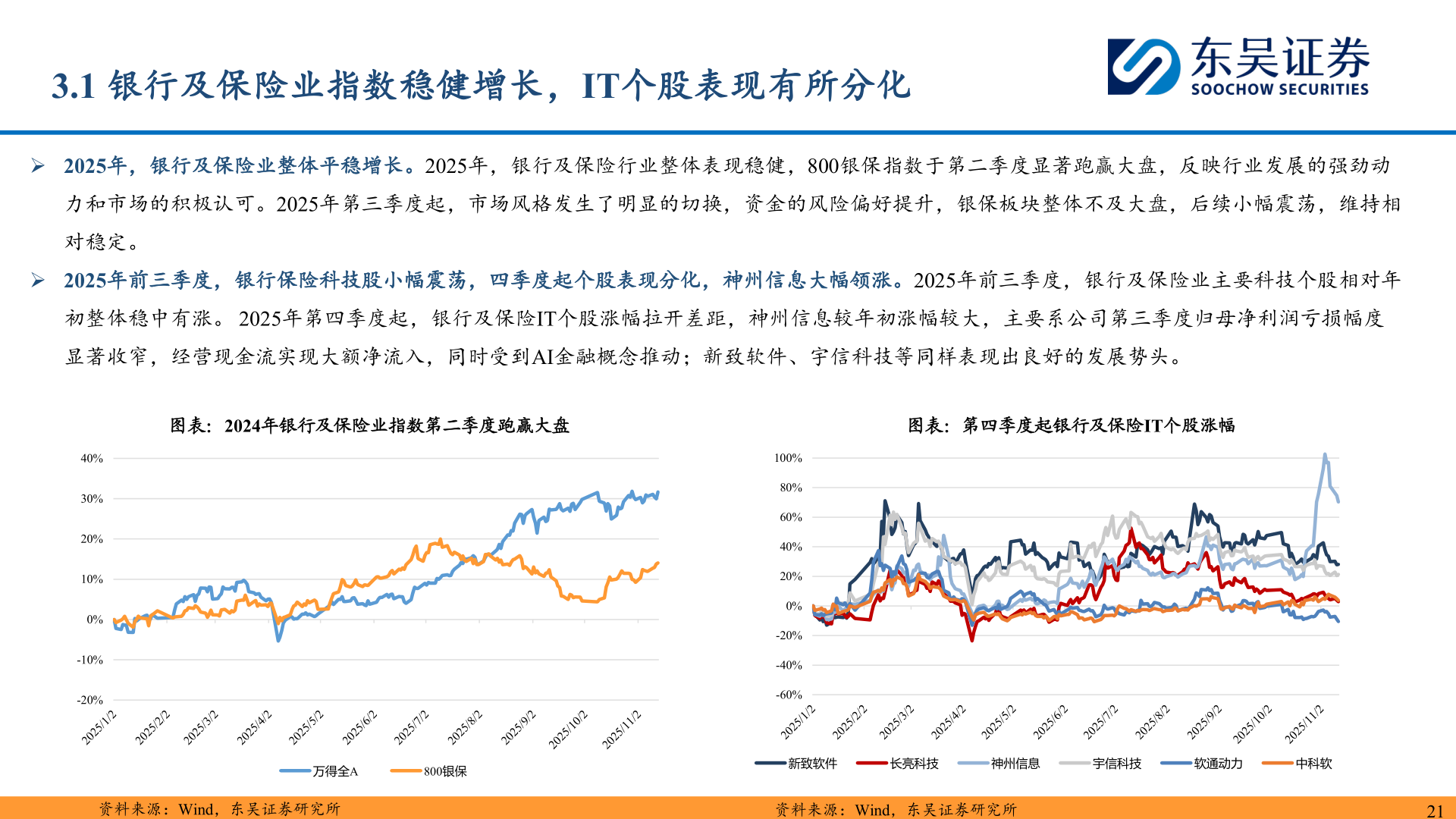 如何才能3.1 银行及保险业指数稳健增长，IT个股表现有所分化