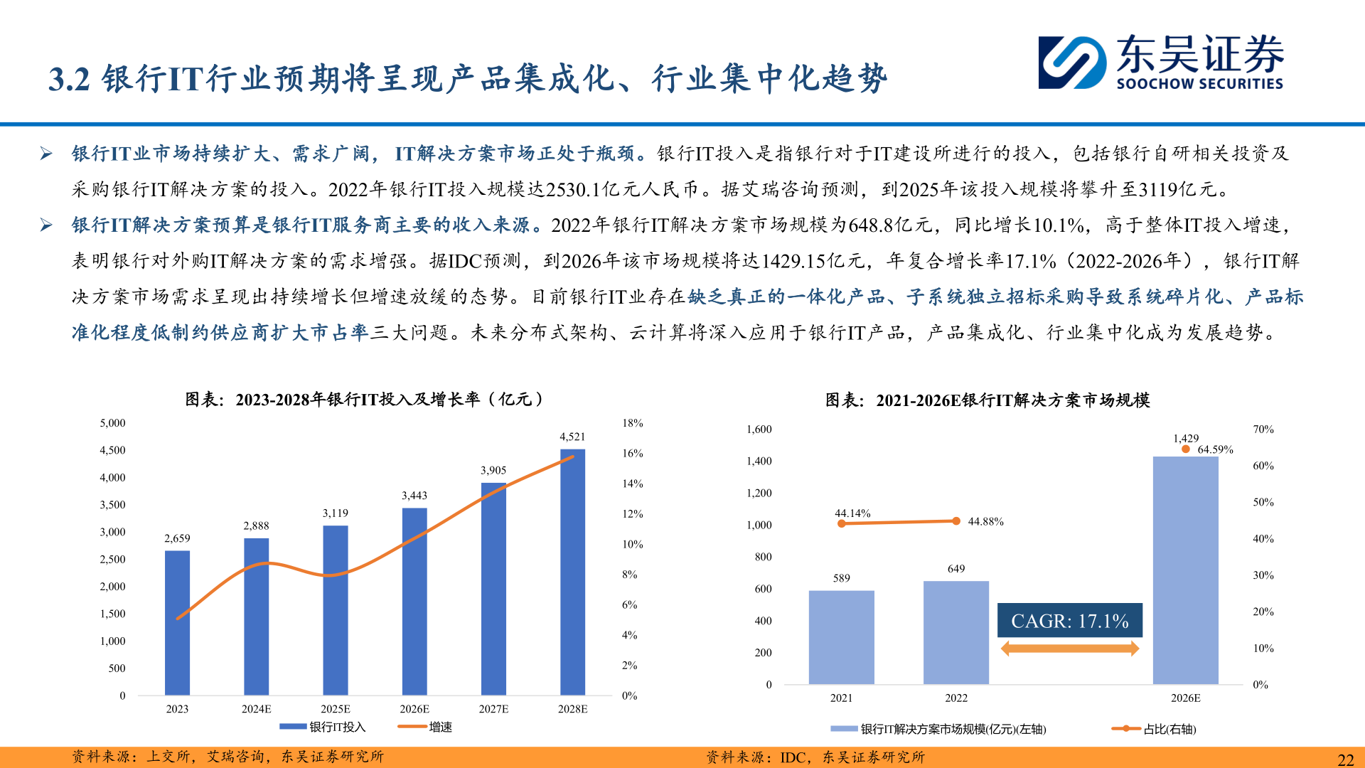 想问下各位网友3.2 银行IT行业预期将呈现产品集成化、行业集中化趋势