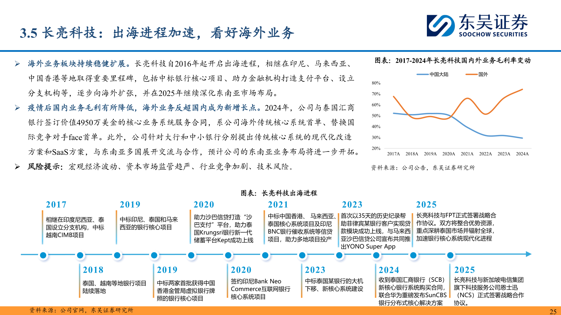 你知道3.5 长亮科技：出海进程加速，看好海外业务