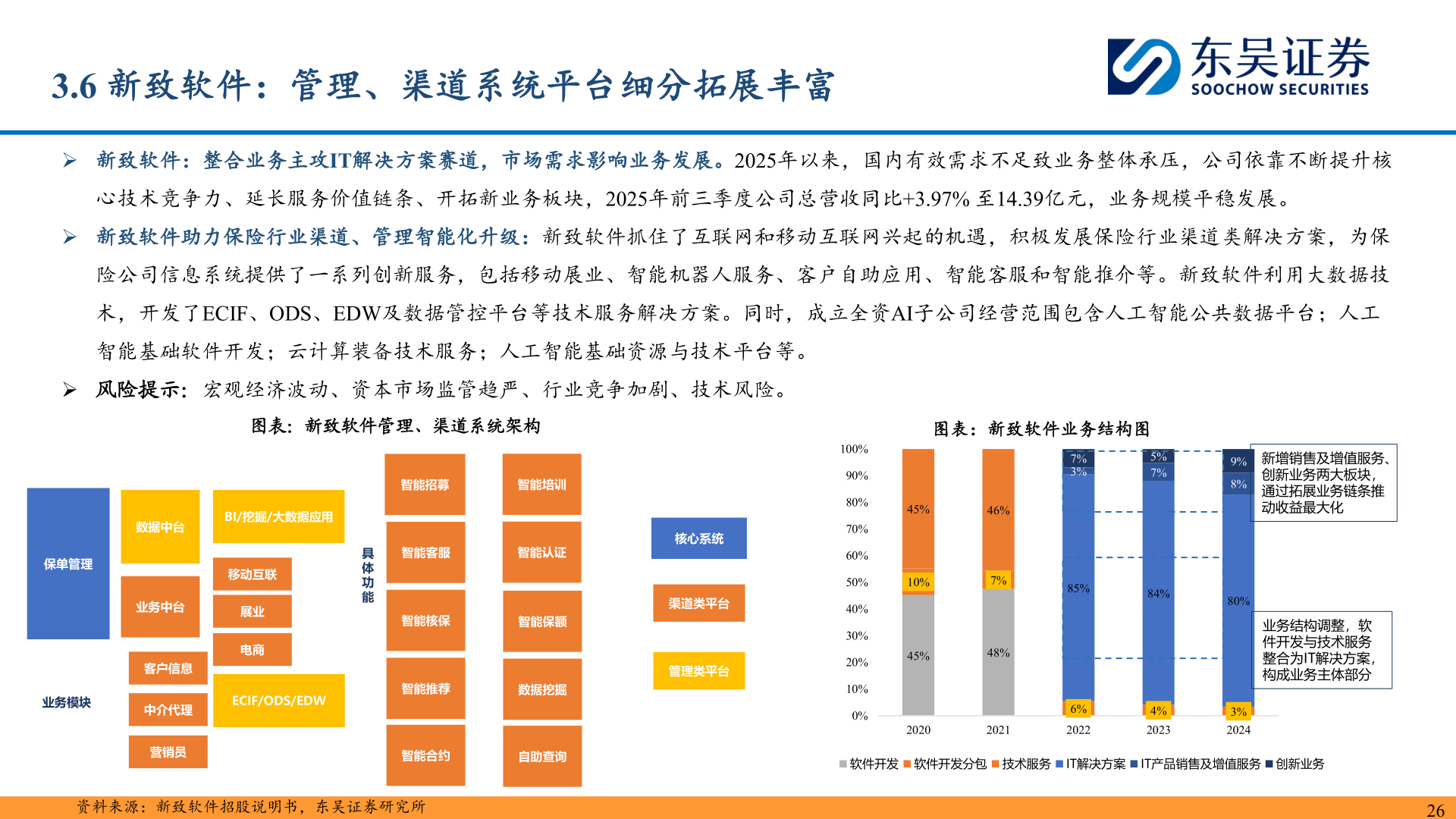 咨询大家3.6 新致软件：管理、渠道系统平台细分拓展丰富
