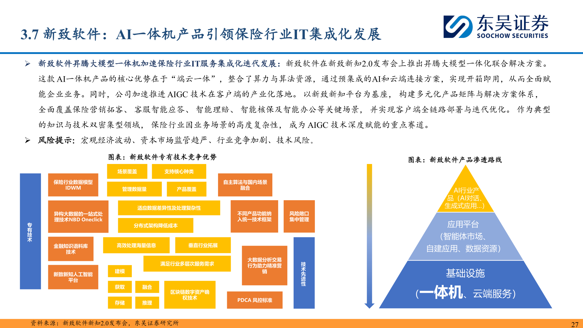 请问一下3.7 新致软件：AI一体机产品引领保险行业IT集成化发展