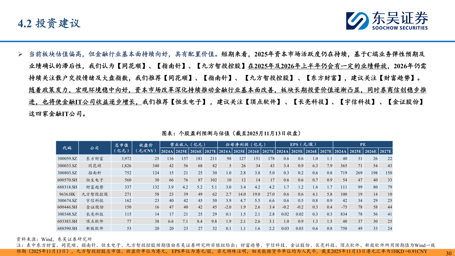 如何了解4.2 投资建议?