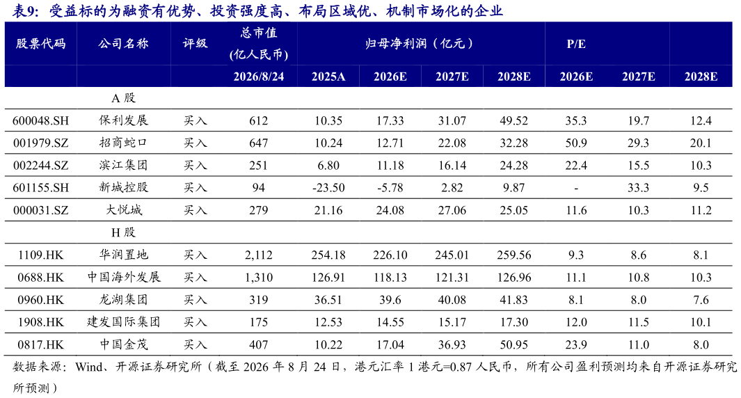 如何了解受益标的为融资有优势、投资强度高、布局区域优、机制市场化的企业