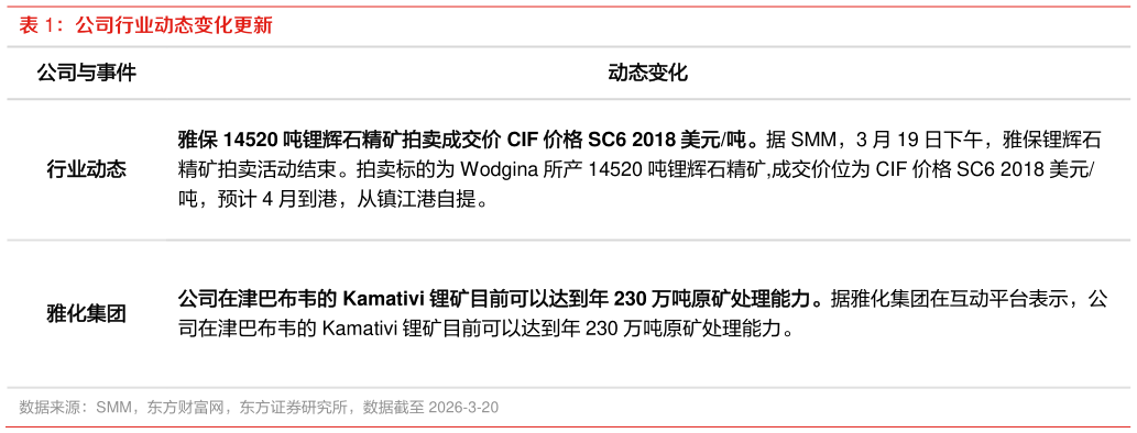 咨询下各位公司行业动态变化更新