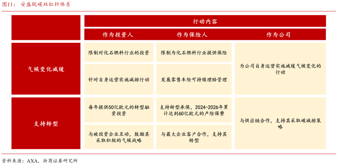 想问下各位网友安盛脱碳双杠杆体系?