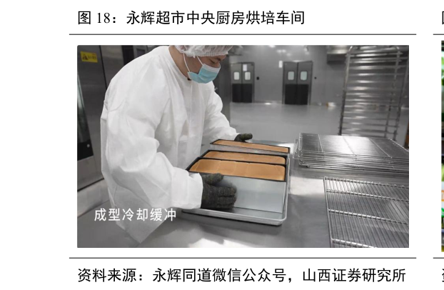 怎样理解永辉超市中央厨房烘培车间