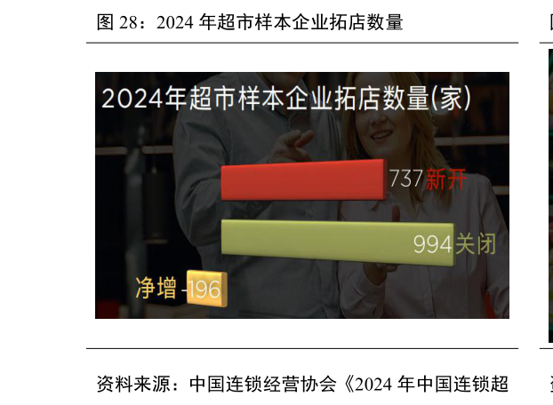 各位网友请教一下2024 年超市样本企业拓店数量