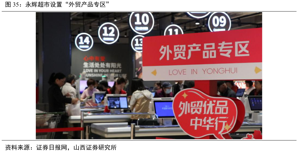 如何了解永辉超市设置“外贸产品专区”