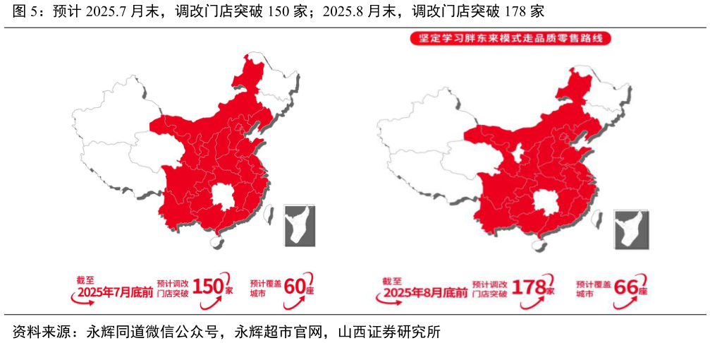 我想了解一下预计 2025.7 月末，调改门店突破 150 家2025.8 月末，调改门店突破 178 家