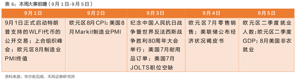 如何了解本周大事前瞻（9 月 1 日-9 月 5 日）