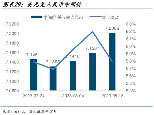 谁知道美元兑人民币中间价?