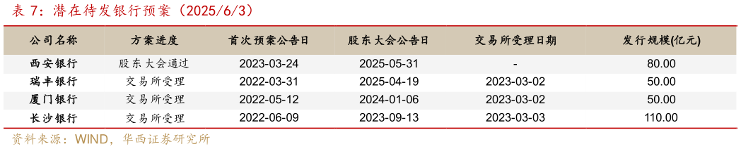 如何了解潜在待发银行预案（202563）