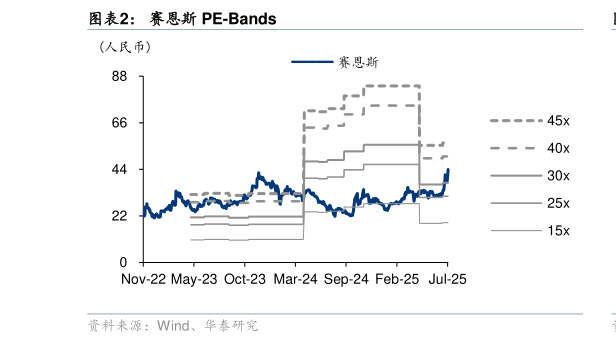 各位网友请教一下赛恩斯 PE-Bands