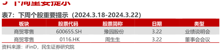 咨询大家下周个股重要提示（2024.3.18-2024.3.22）