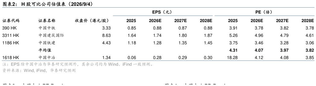 咨询大家H 股可比公司估值表（202694）