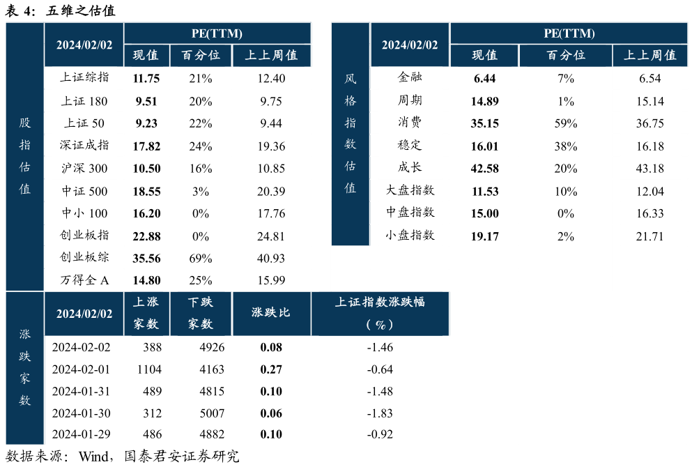 想关注一下五维之估值
