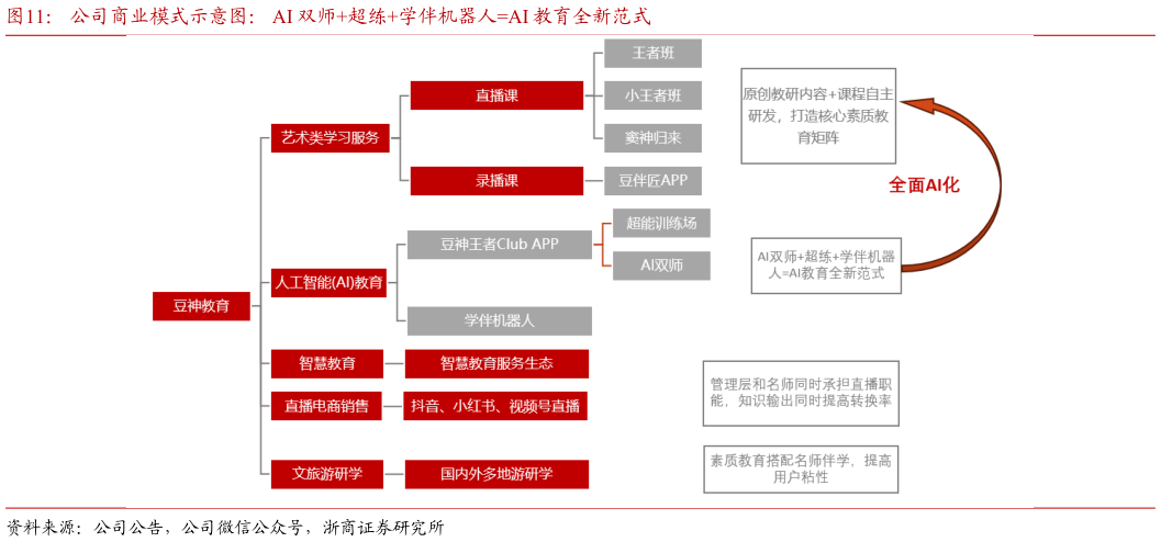 如何了解公司商业模式示意图： AI 双师超练学伴机器人AI 教育全新范式