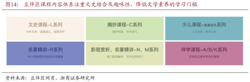 咨询大家豆伴匠课程内容体系注重文史结合及趣味性，降低文学素养的学习门槛
