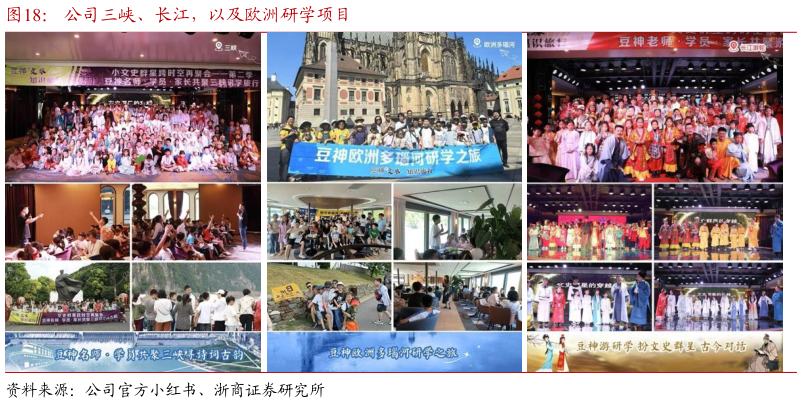 你知道公司三峡、长江，以及欧洲研学项目