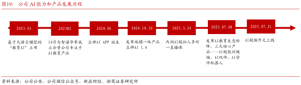 一起讨论下公司 AI 能力和产品发展历程