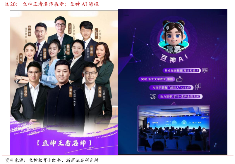 怎样理解豆神王者名师展示豆神 AI 海报