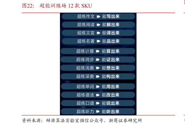 谁能回答超能训练场 12 款 SKU