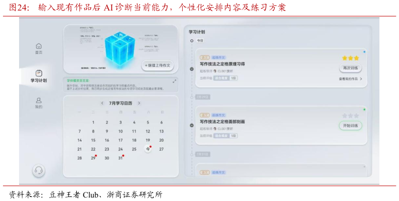 想关注一下输入现有作品后 AI 诊断当前能力，个性化安排内容及练习方案