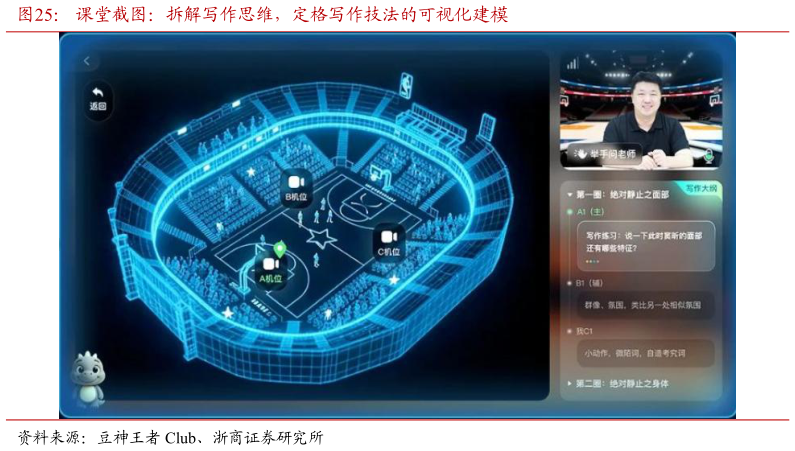 如何解释课堂截图：拆解写作思维，定格写作技法的可视化建模