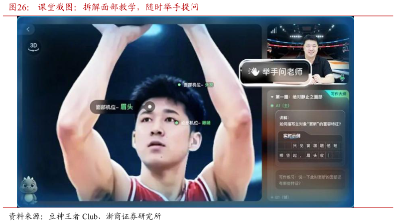 咨询下各位课堂截图：拆解面部教学，随时举手提问