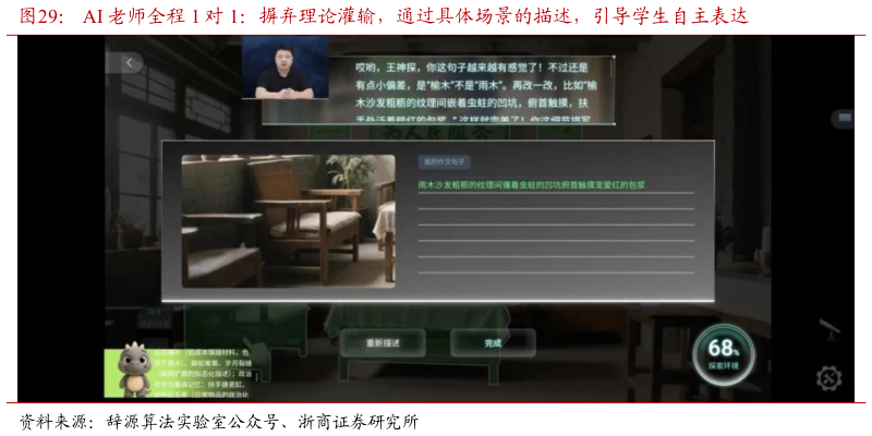 如何看待AI 老师全程 1 对 1：摒弃理论灌输，通过具体场景的描述，引导学生自主表达