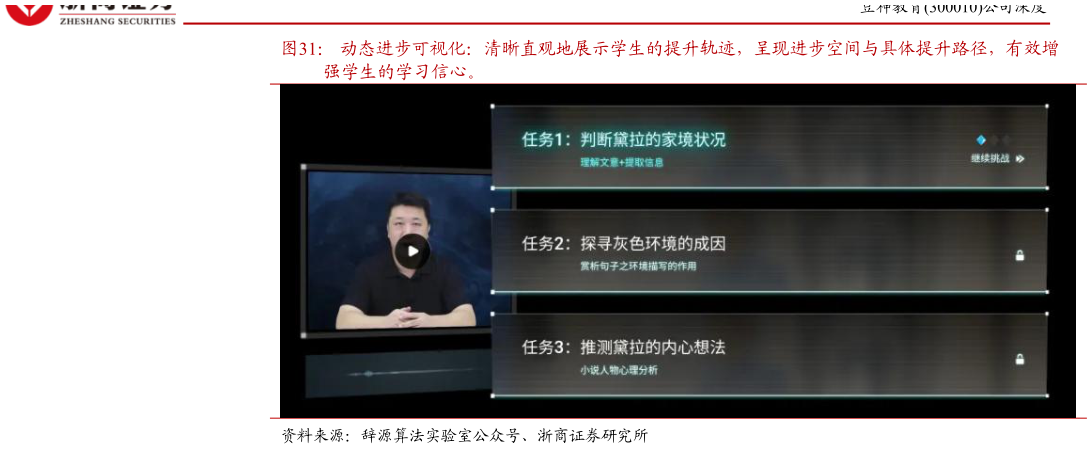 如何了解动态进步可视化：清晰直观地展示学生的提升轨迹，呈现进步空间与具体提升路径，有效增