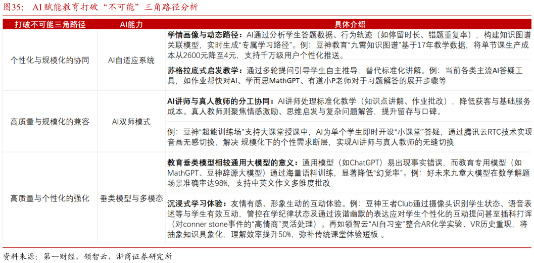 咨询下各位AI 赋能教育打破“不可能”三角路径分析