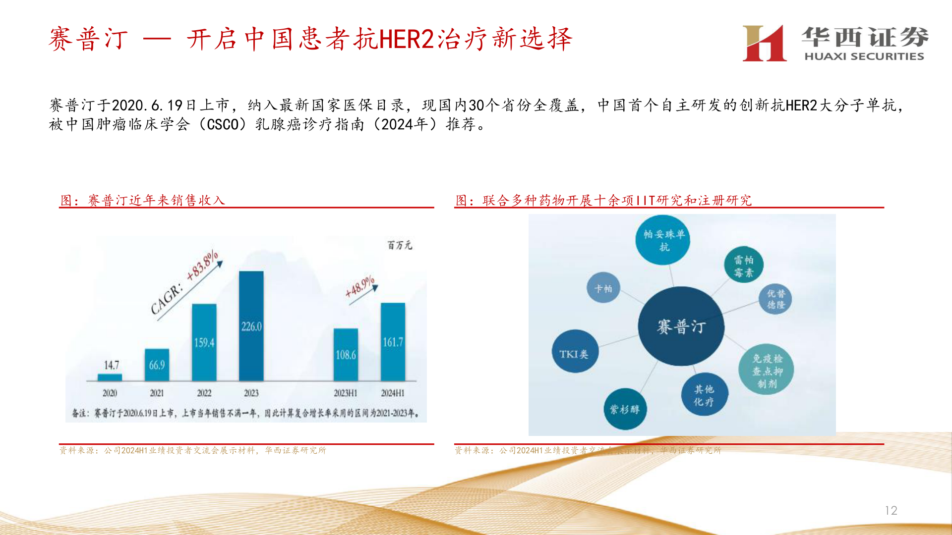 怎样理解赛普汀 — 开启中国患者抗HER2治疗新选择