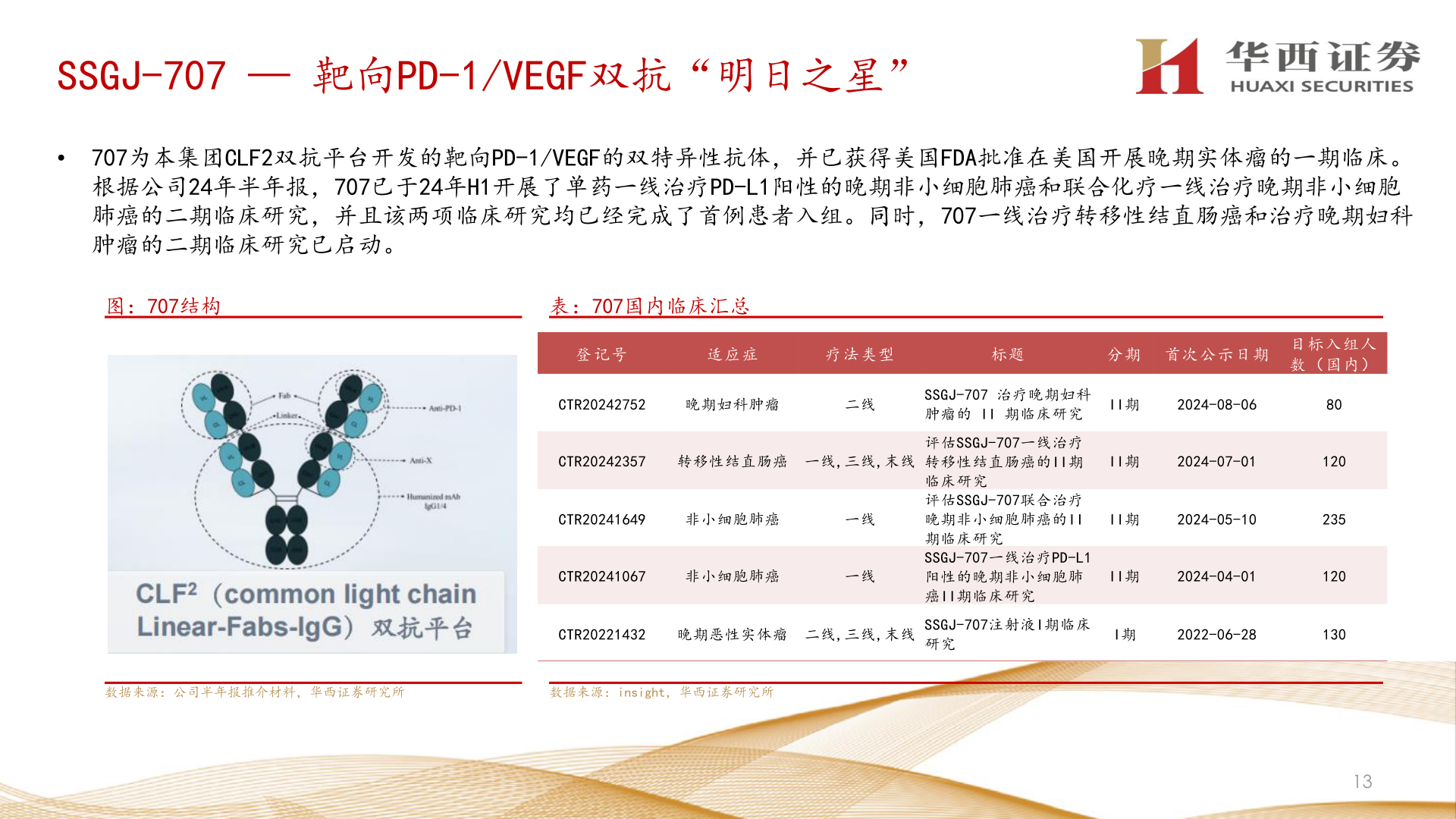 如何了解SSGJ-707 — 靶向PD-1/VEGF双抗“明日之星”
