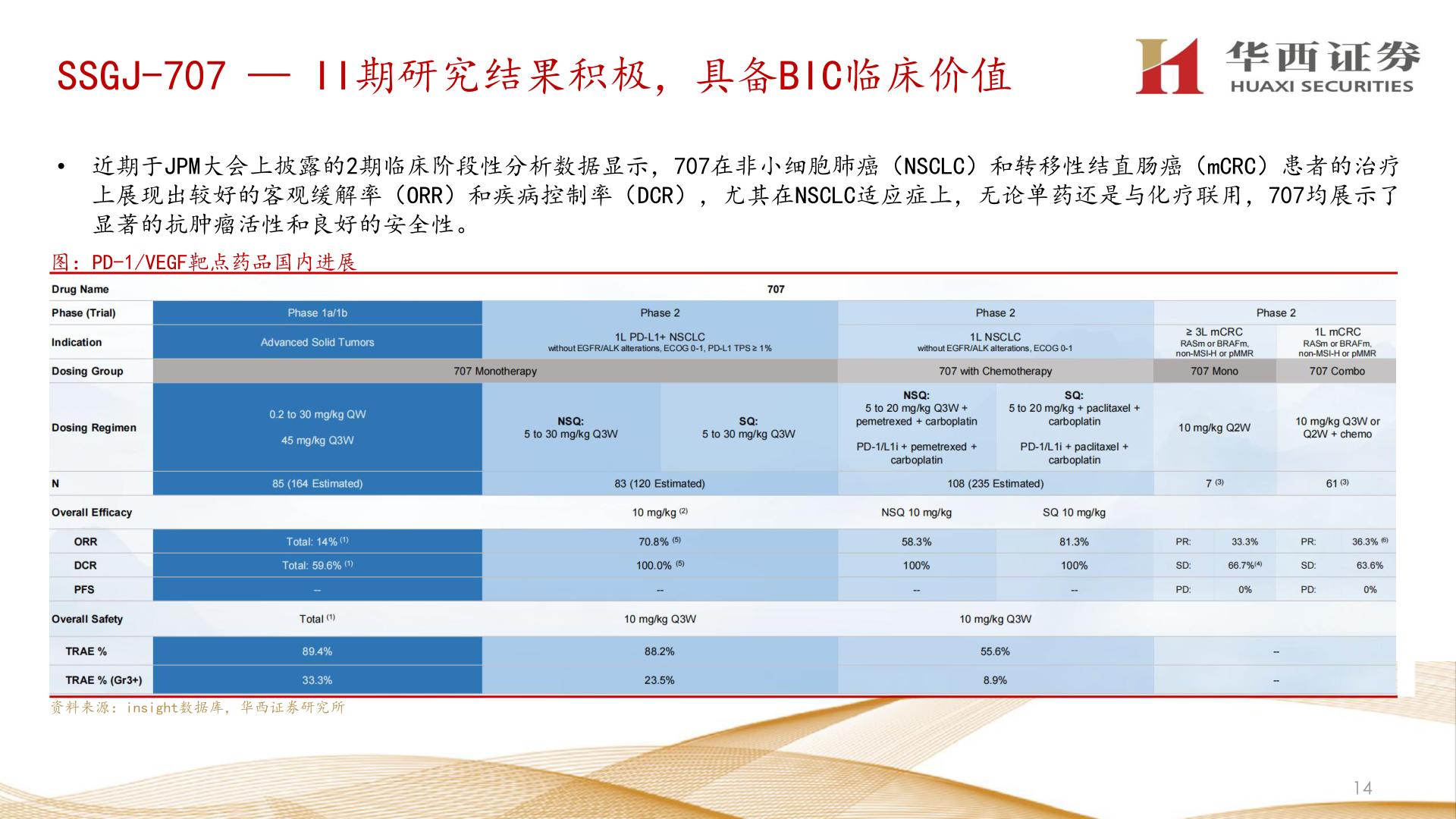 想问下各位网友SSGJ-707 — II期研究结果积极，具备BIC临床价值