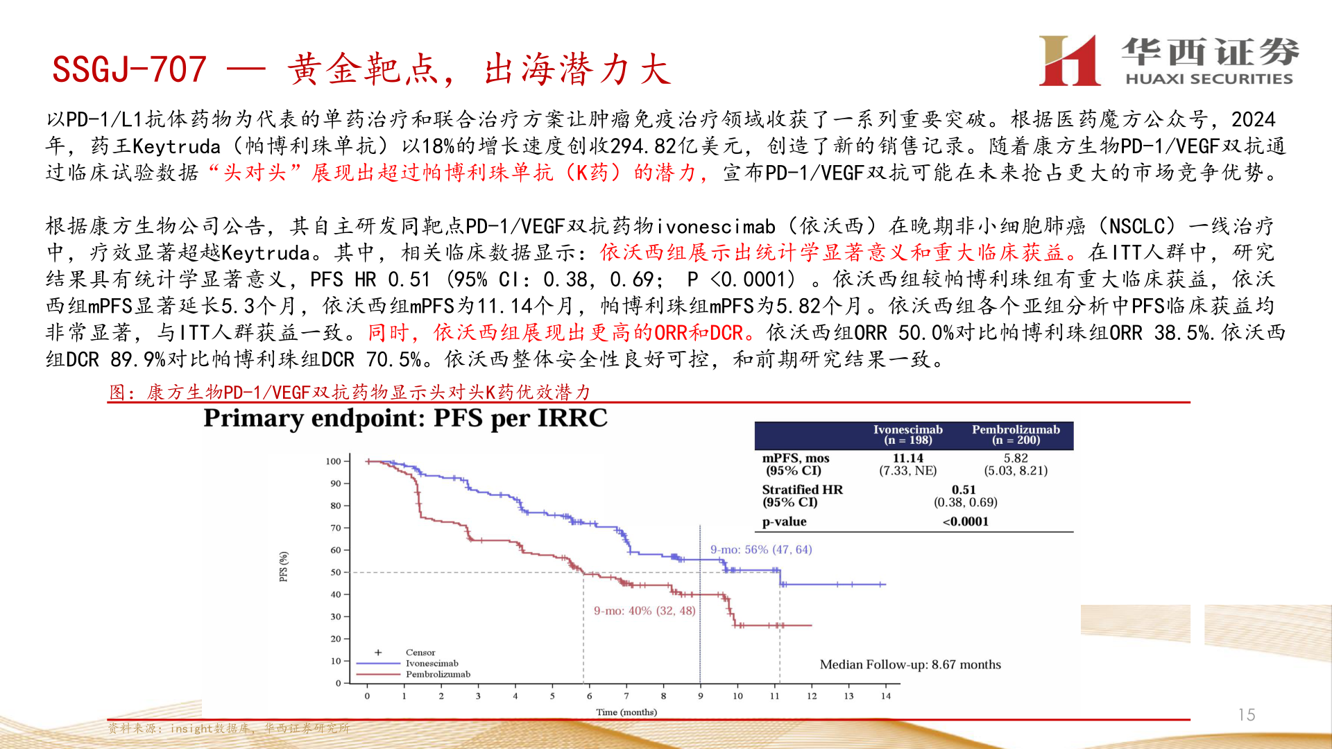 想关注一下SSGJ-707 — 黄金靶点，出海潜力大