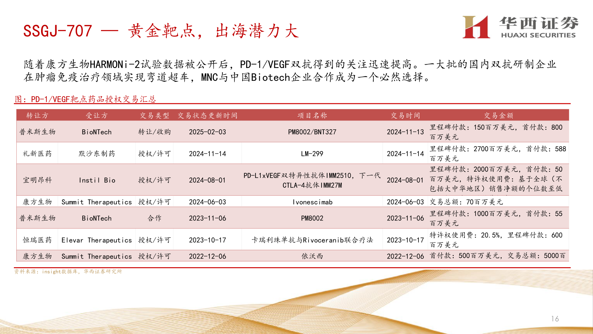 谁能回答SSGJ-707 — 黄金靶点，出海潜力大