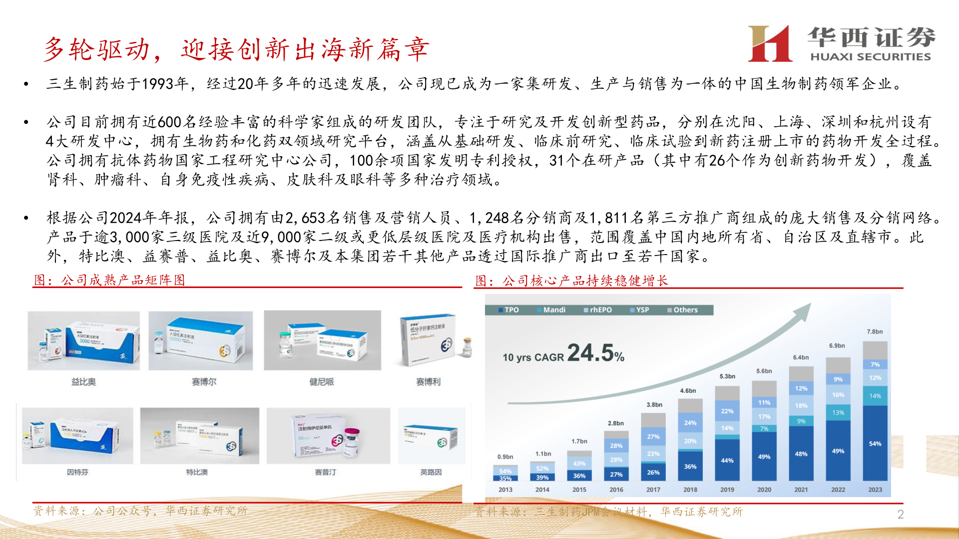 我想了解一下多轮驱动，迎接创新出海新篇章