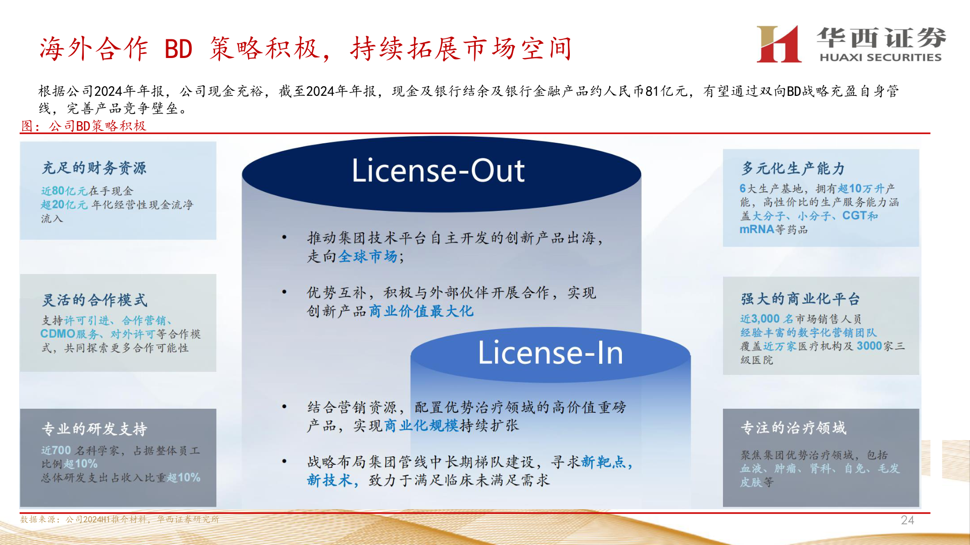 谁能回答海外合作 BD 策略积极，持续拓展市场空间