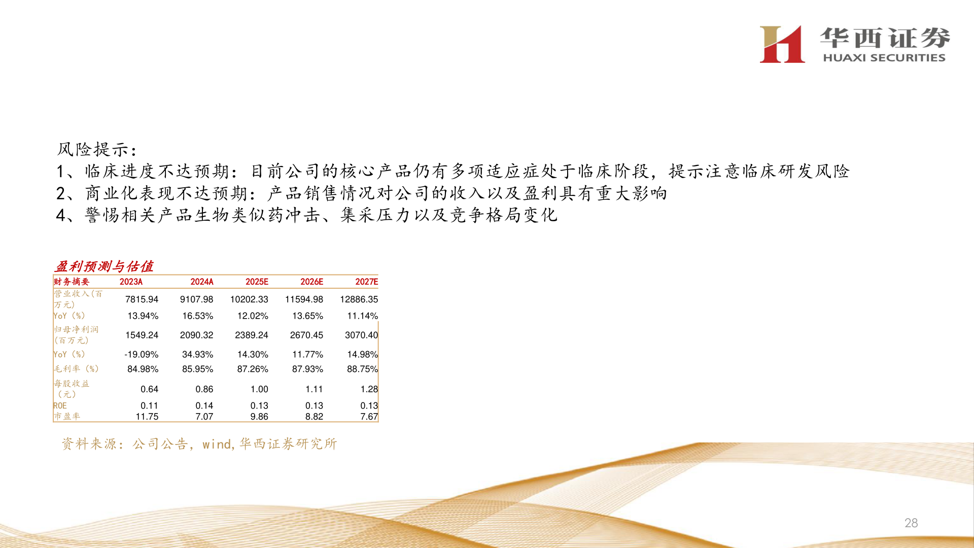 谁知道风险提示：