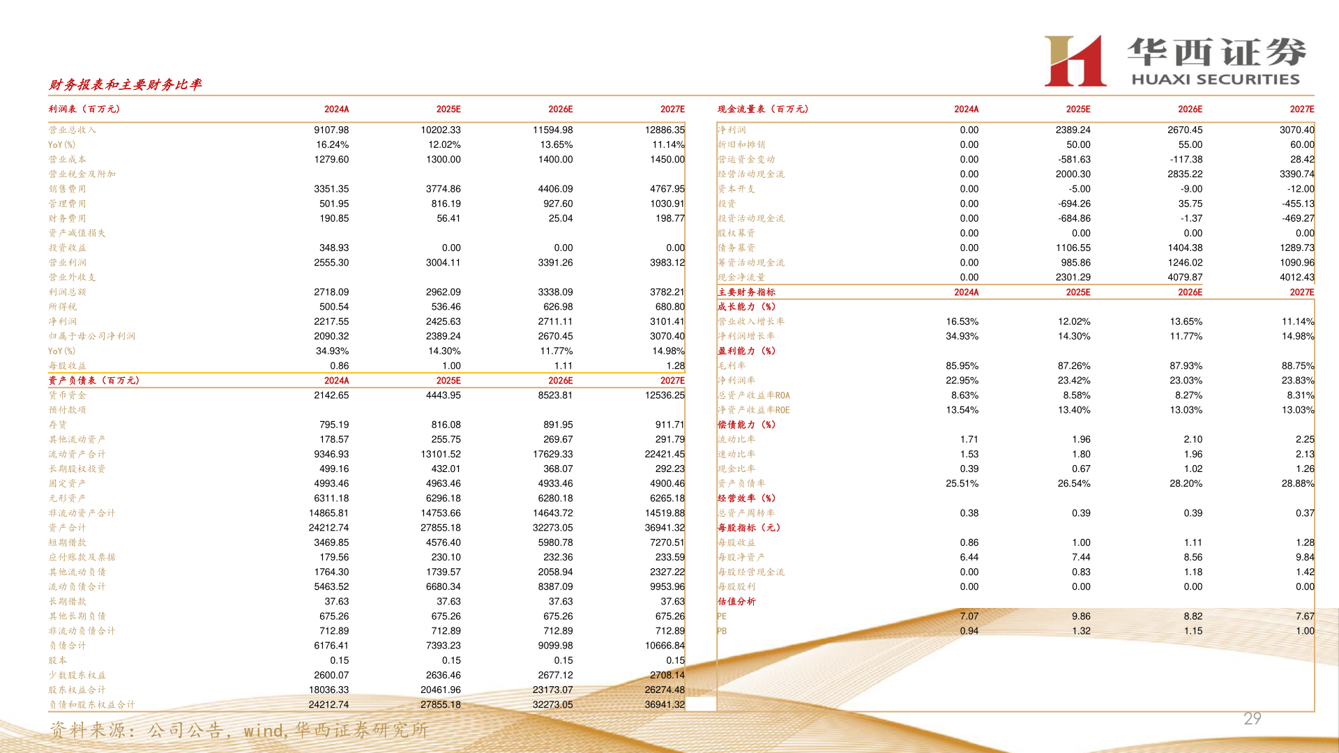 想关注一下财务报表和主要财务比率